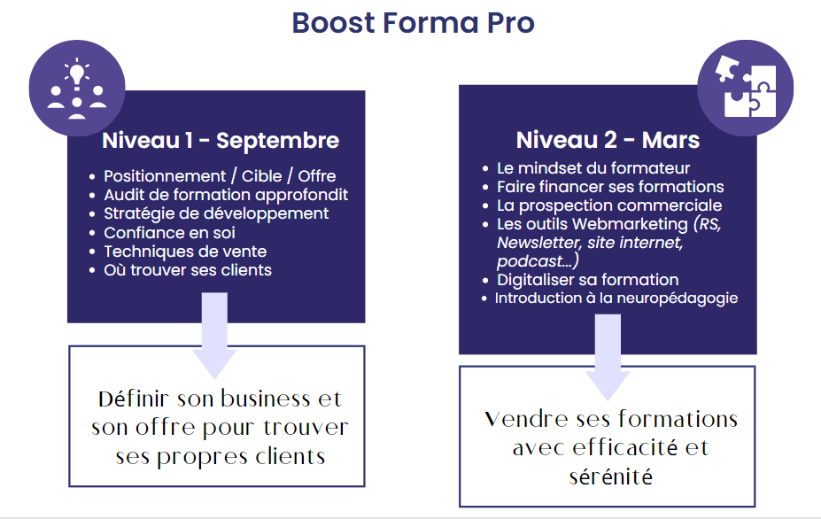 Boost Forma Pro